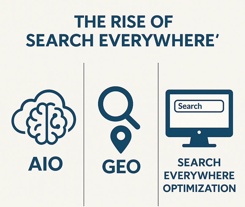 The Rise of Search Everywhere Optimization Image